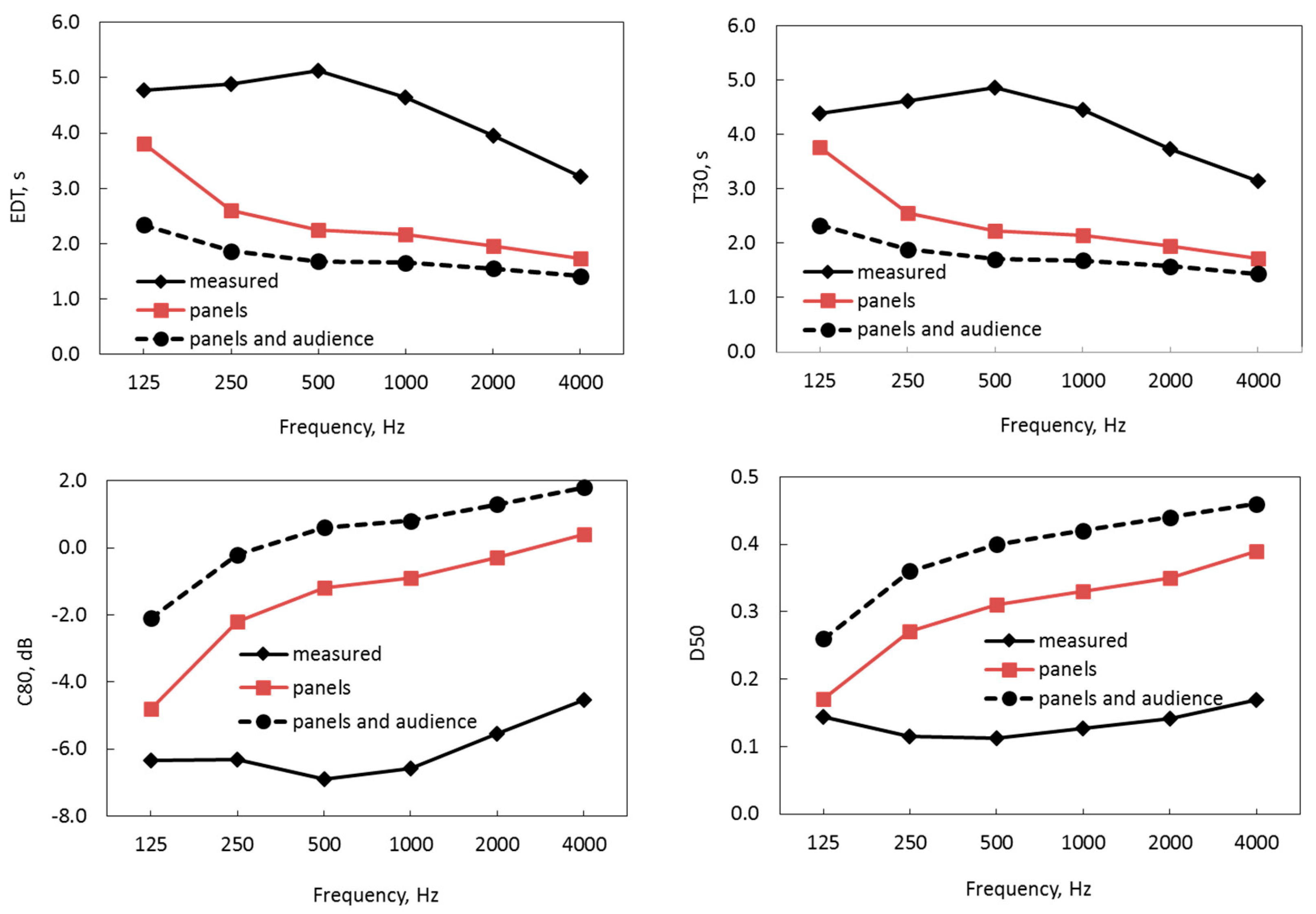 Buildings 09 00083 g010