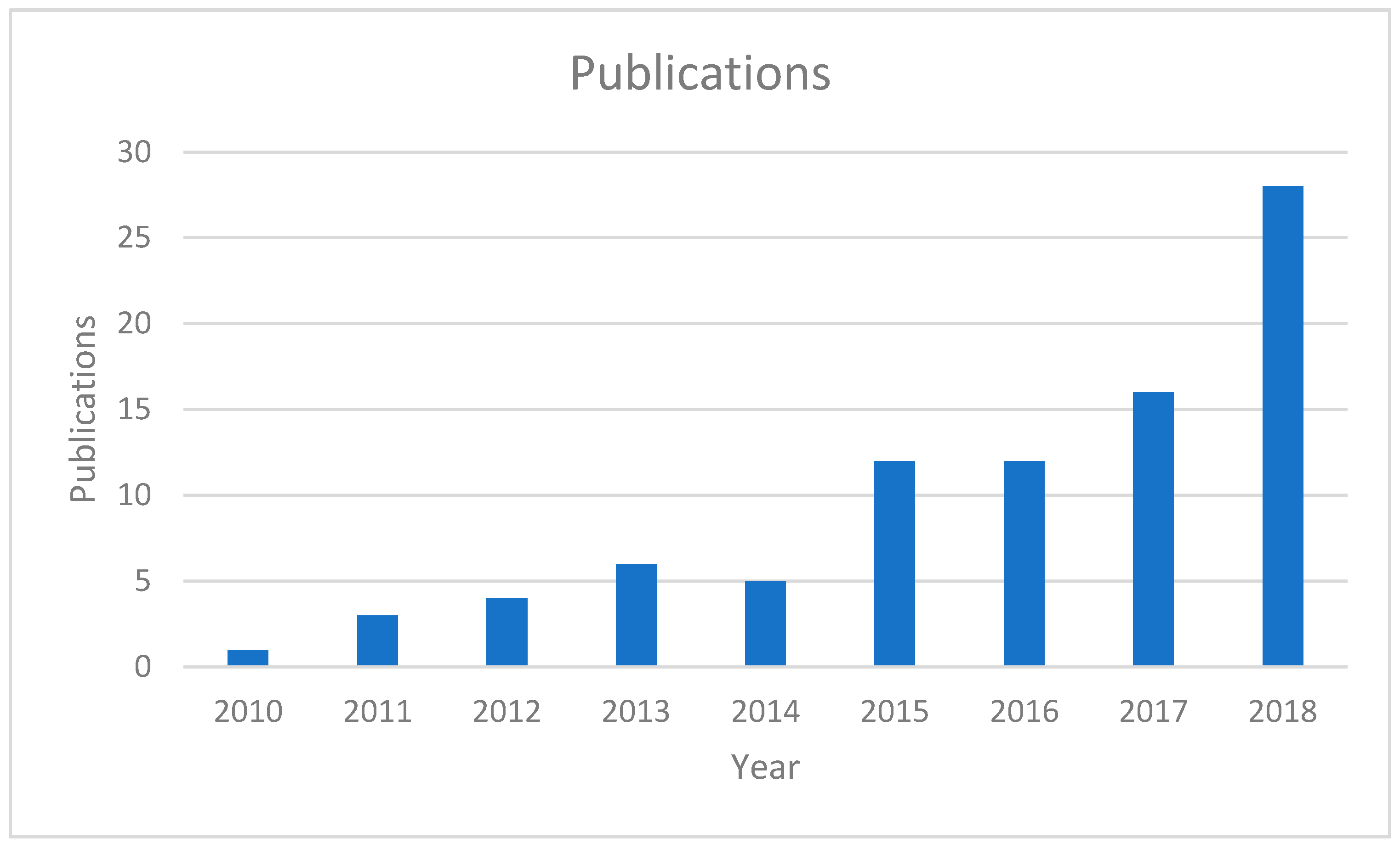 Buildings 09 00085 g002