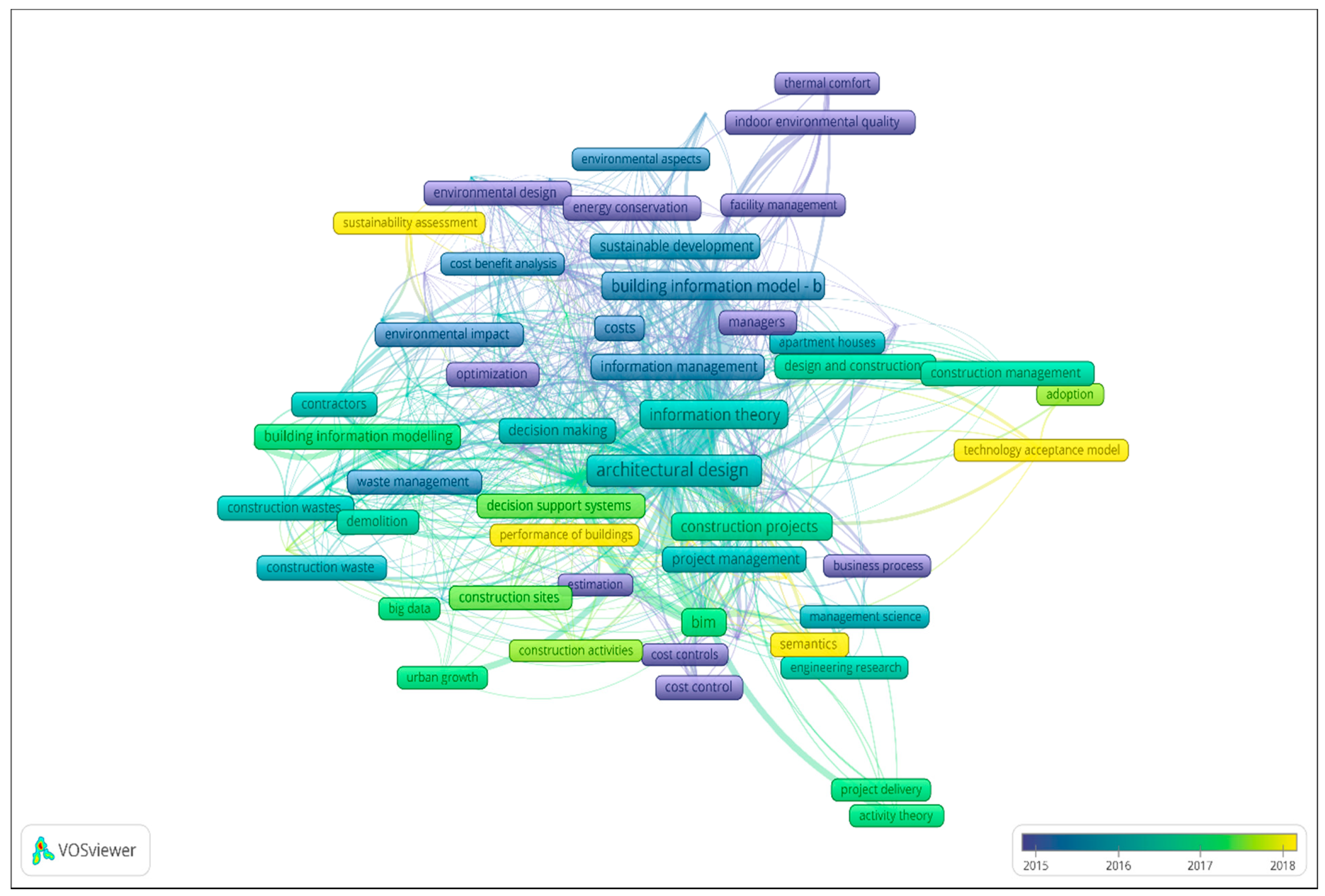 Buildings 09 00085 g005