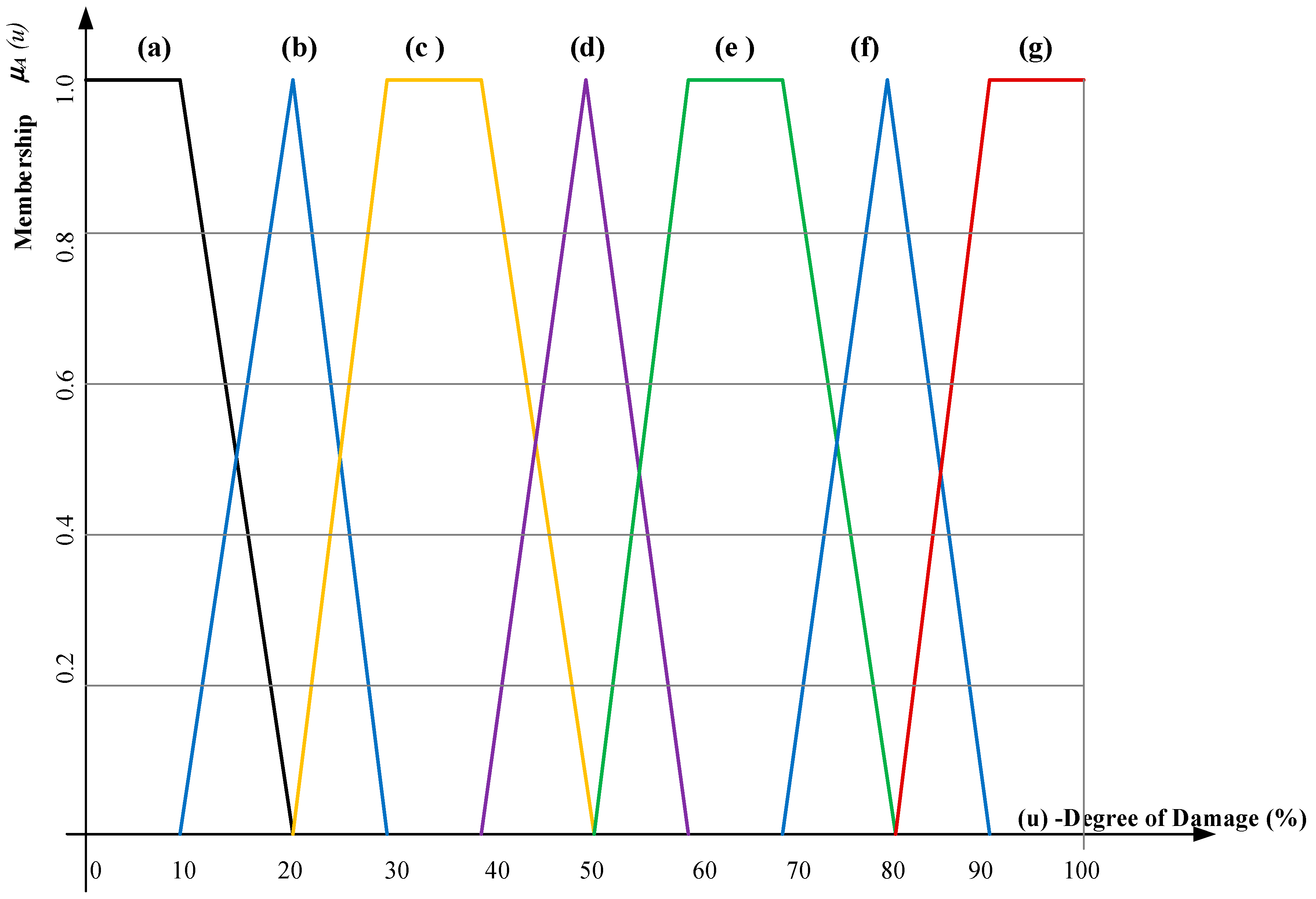 Buildings 09 00086 g006