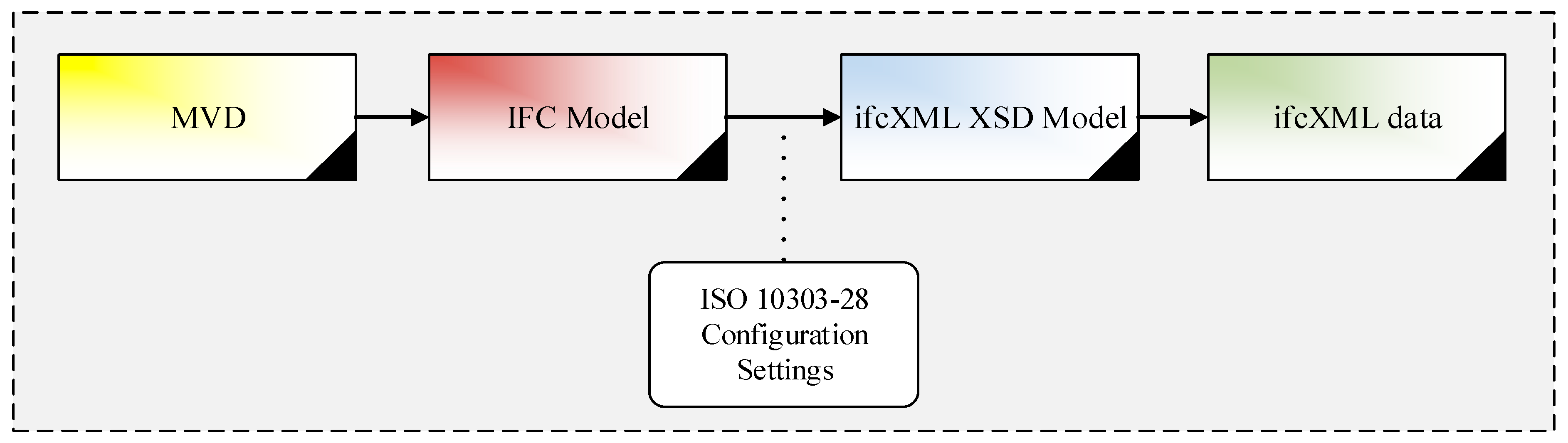 Buildings 09 00086 g008