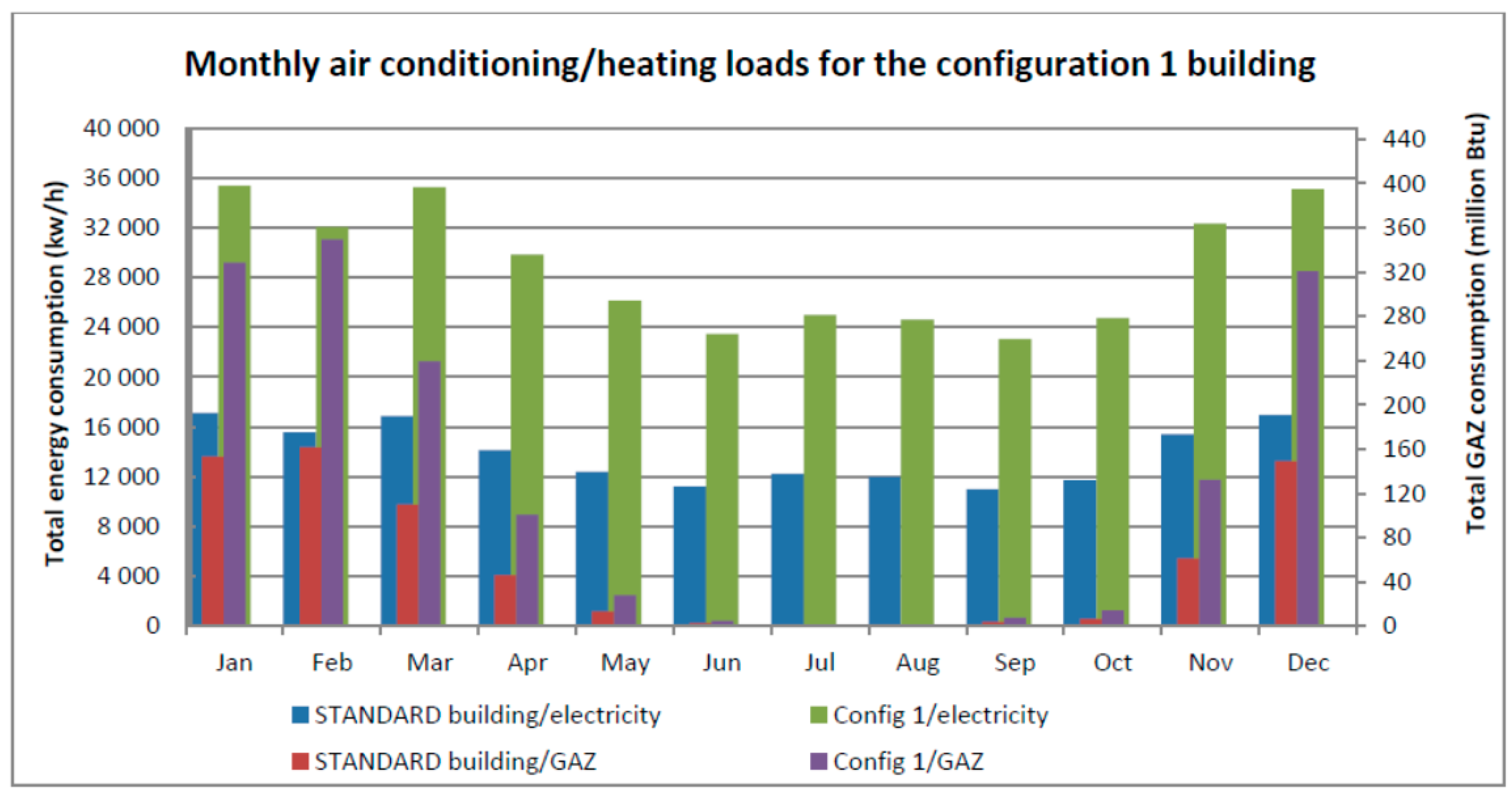 Buildings 09 00087 g006