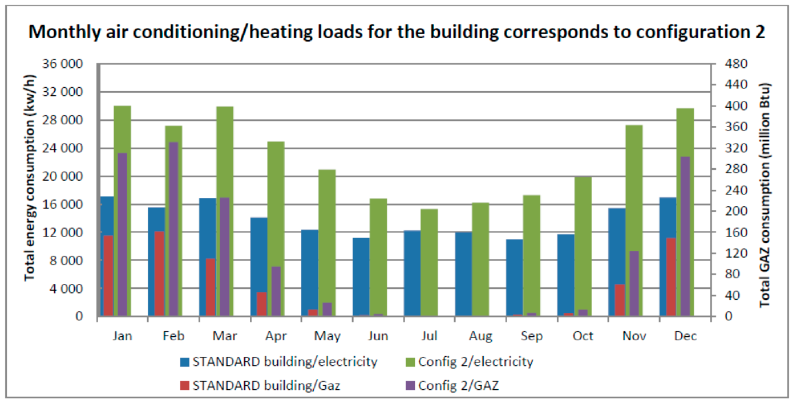 Buildings 09 00087 g008