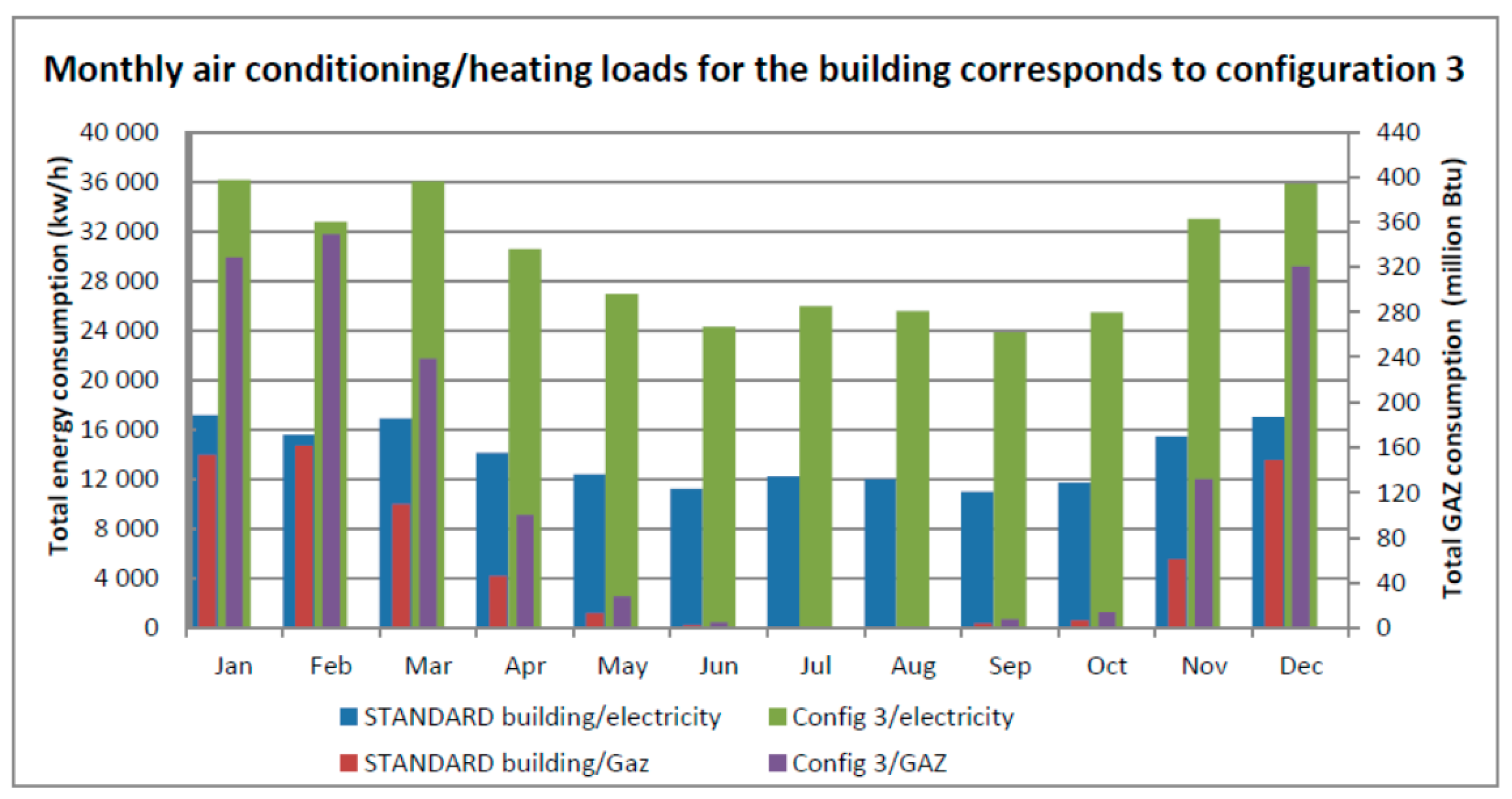 Buildings 09 00087 g010