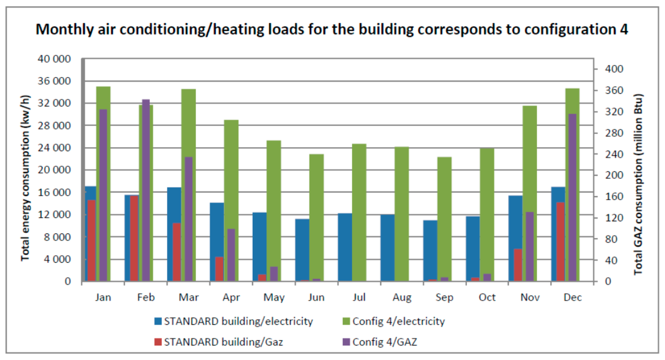 Buildings 09 00087 g012