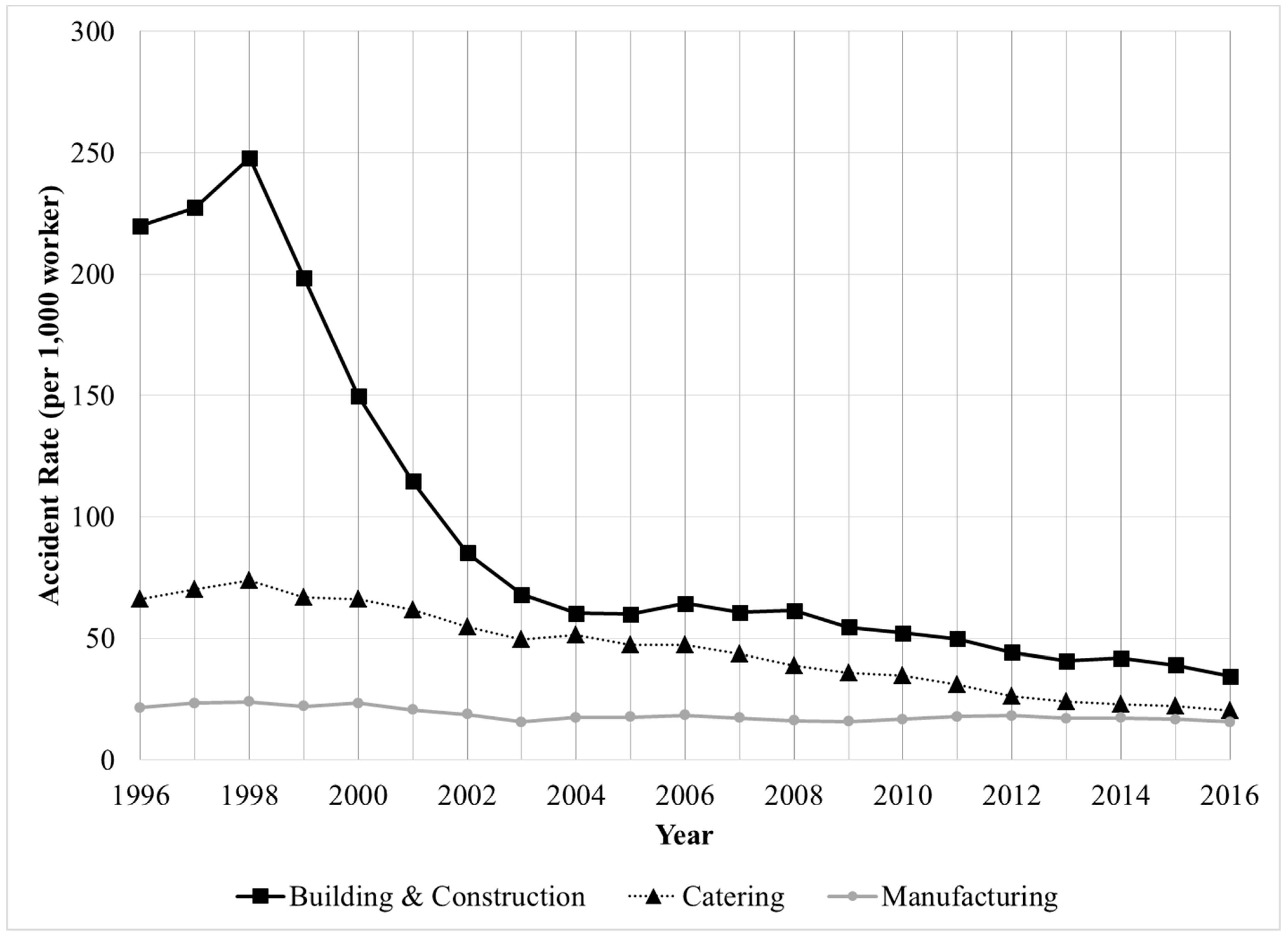 Buildings 09 00089 g001