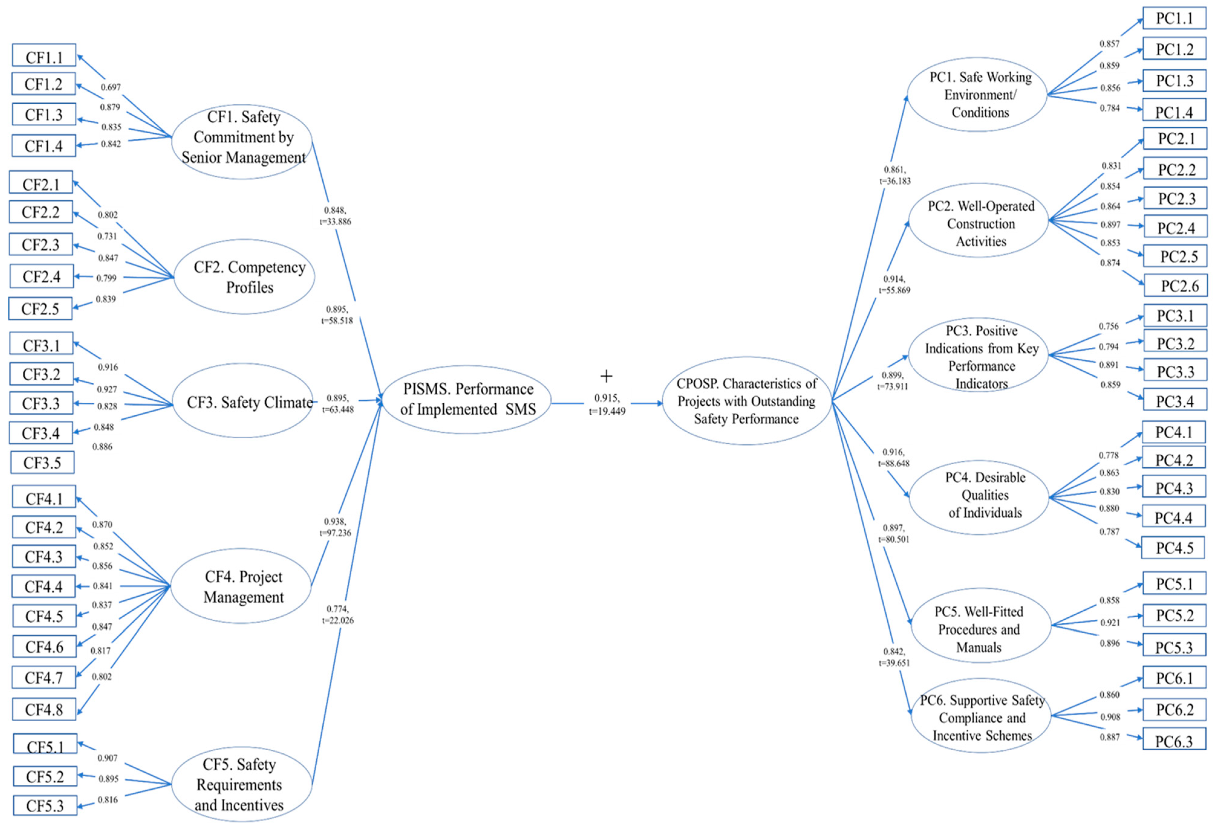 Buildings 09 00089 g003