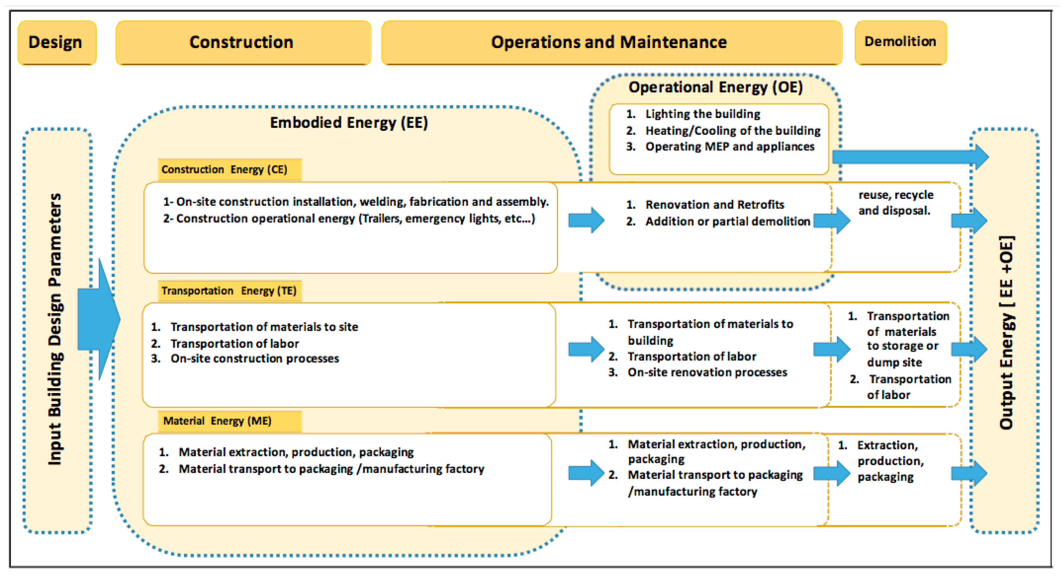 Buildings 09 00090 g001