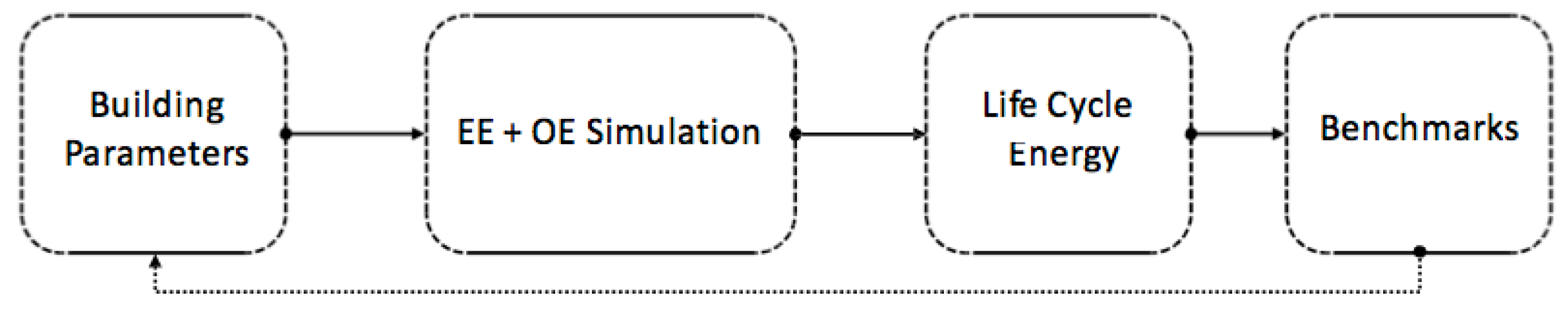 Buildings 09 00090 g002