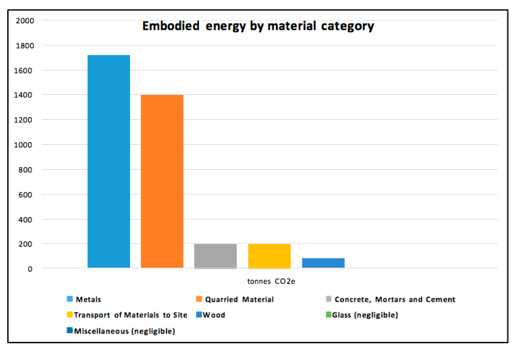 Buildings 09 00090 g003