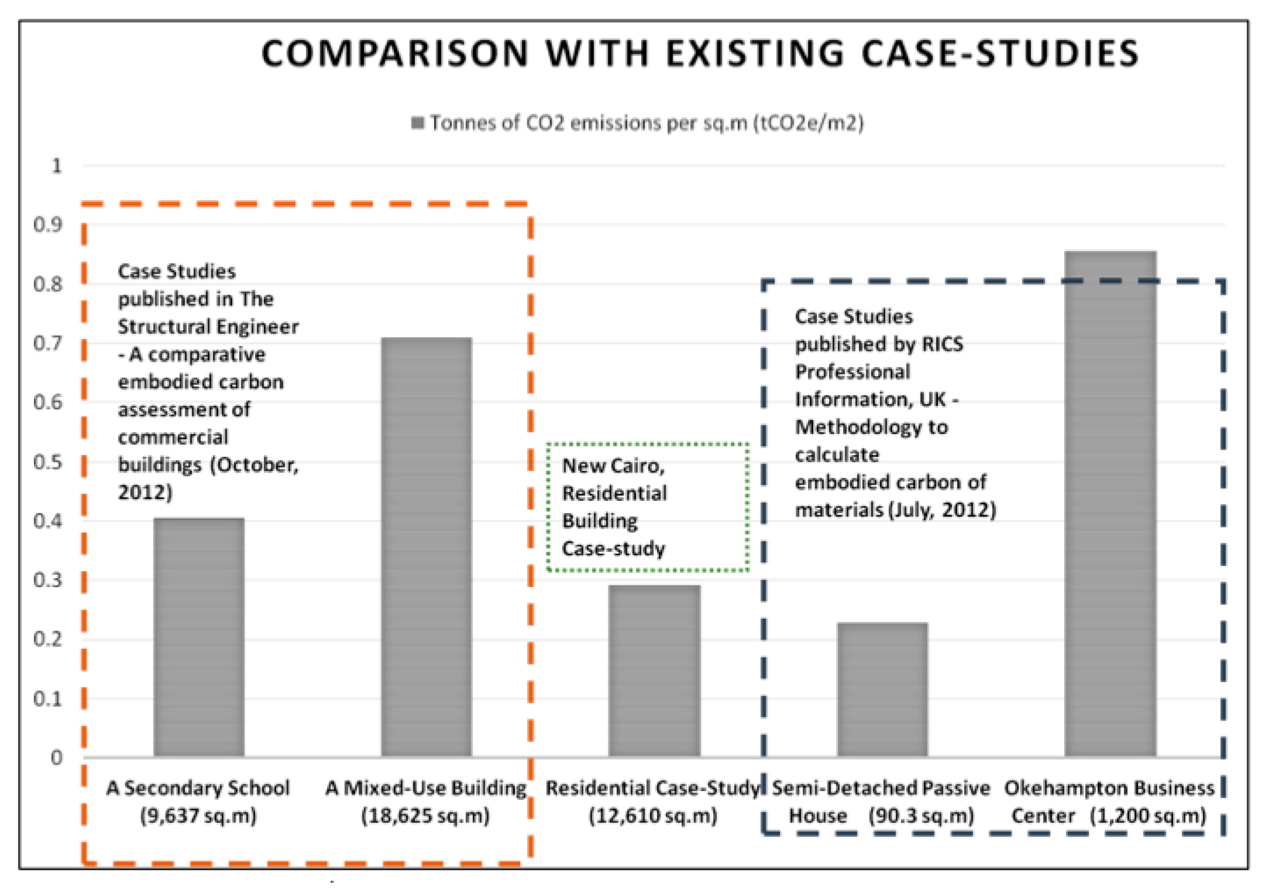 Buildings 09 00090 g004
