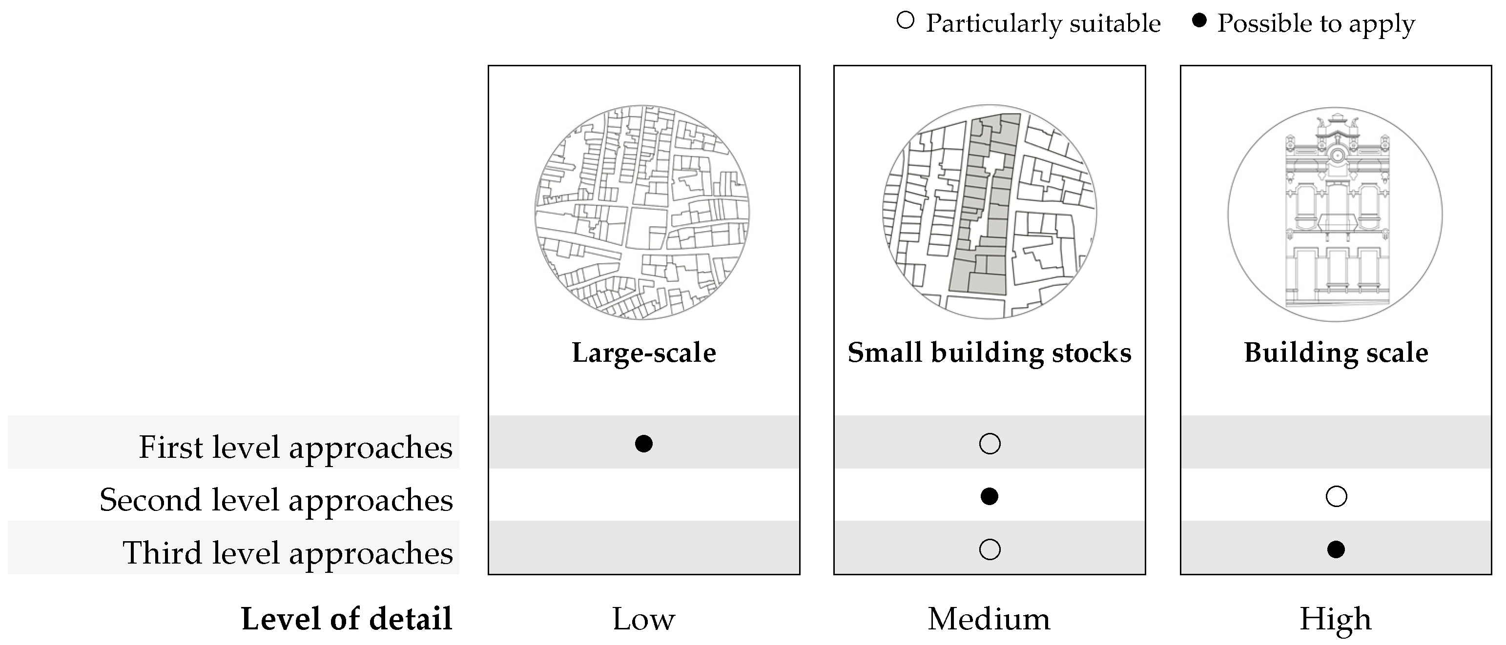 Buildings 09 00091 g001