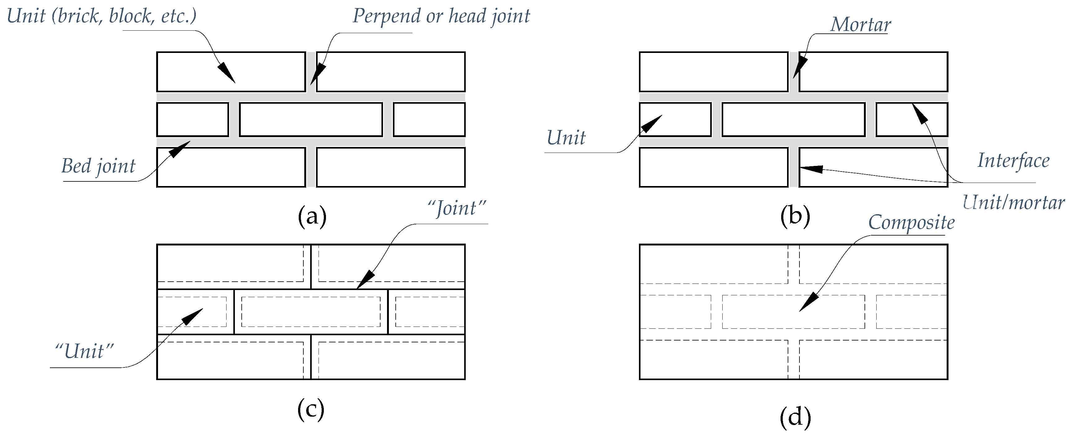 Buildings 09 00091 g005