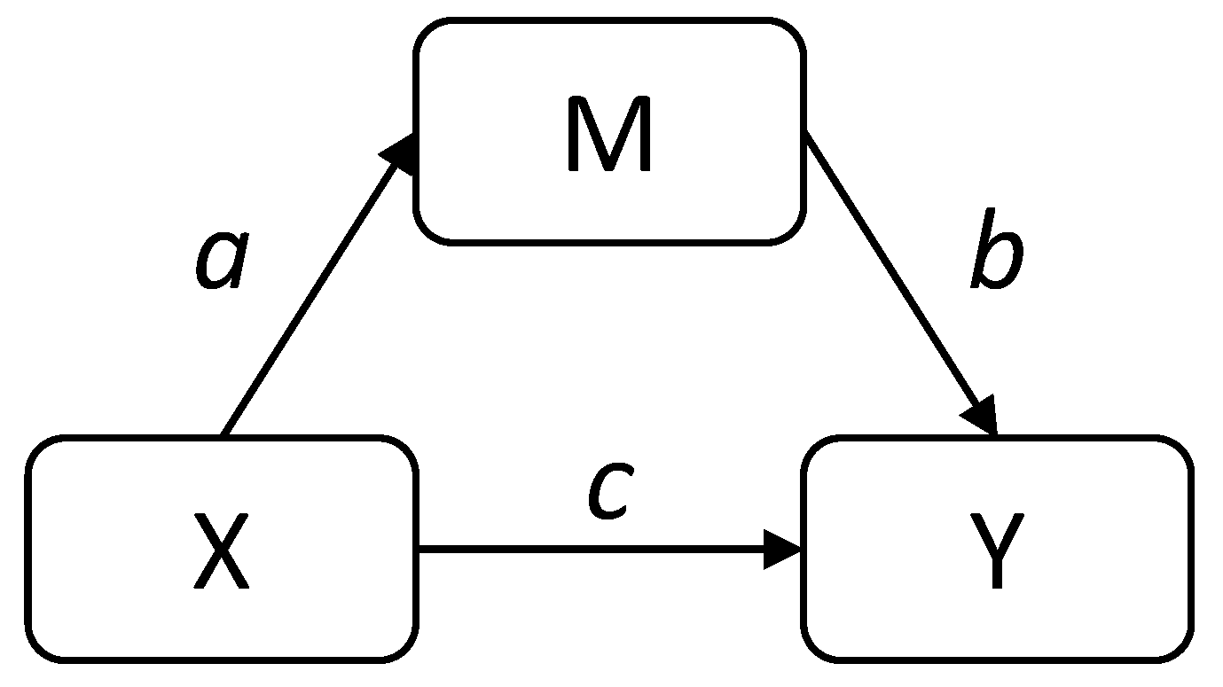 Buildings 09 00094 g001