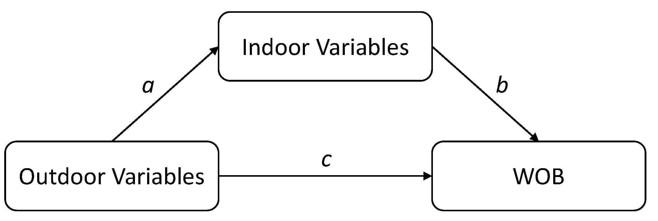 Buildings 09 00094 g005