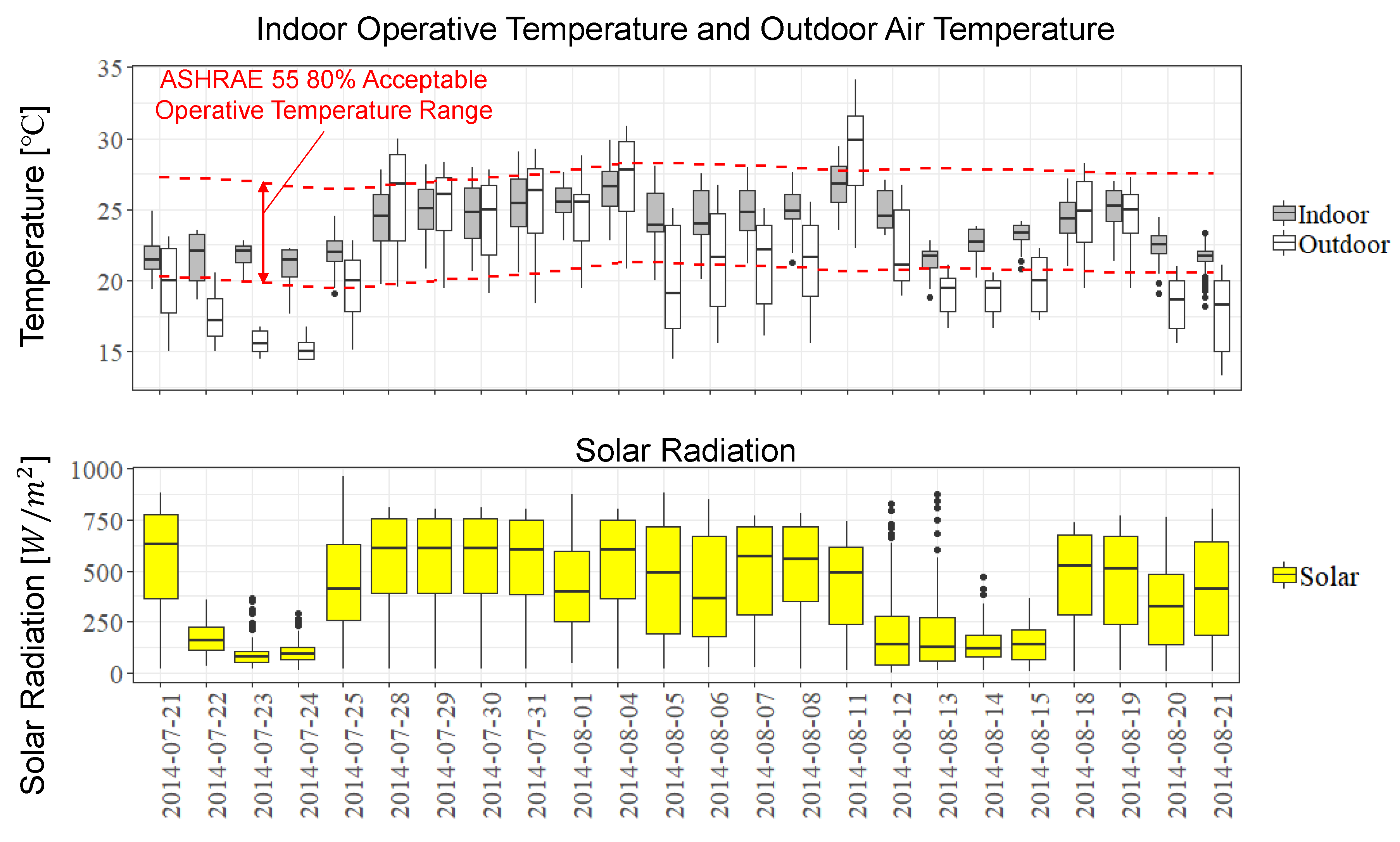 Buildings 09 00094 g006