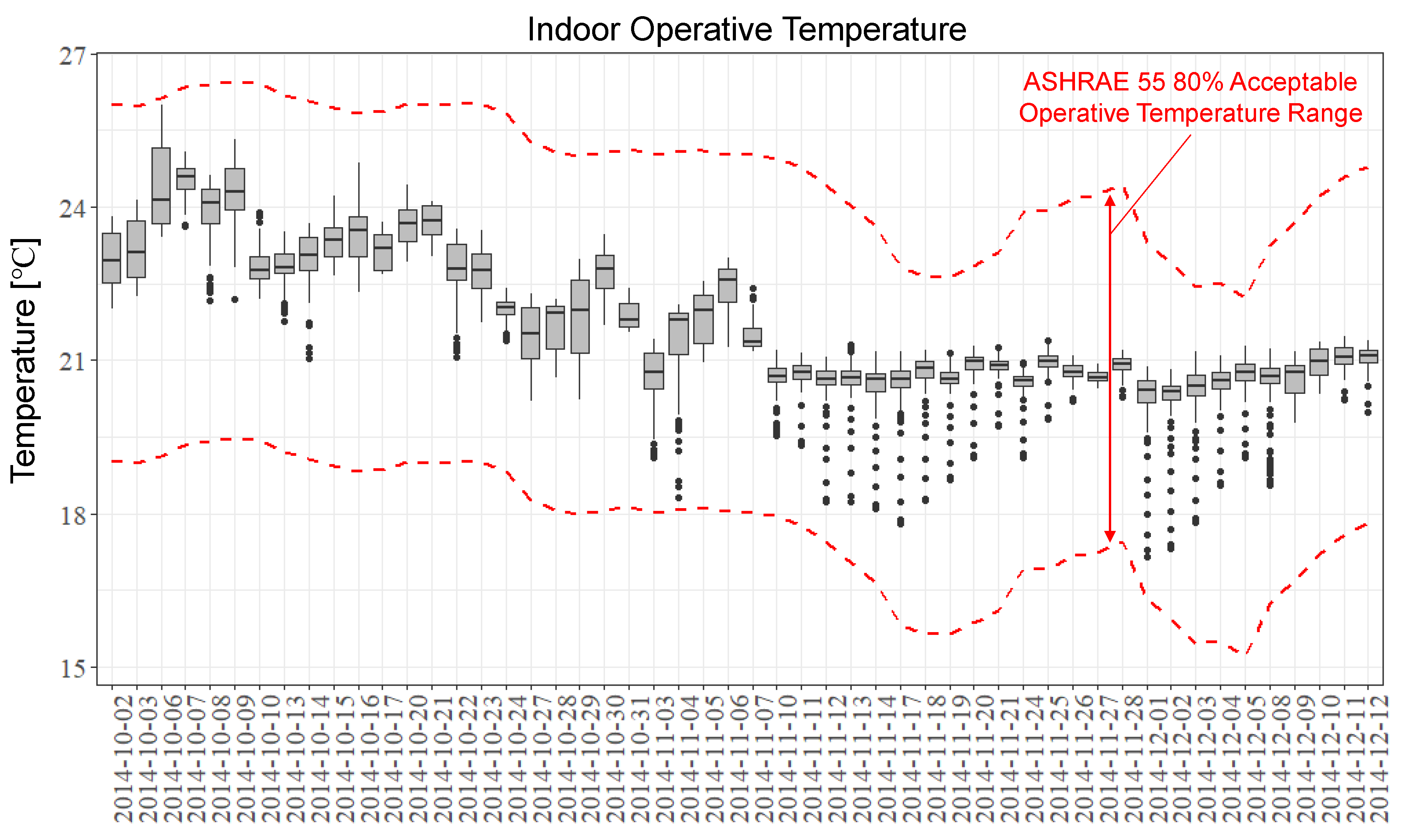 Buildings 09 00094 g007