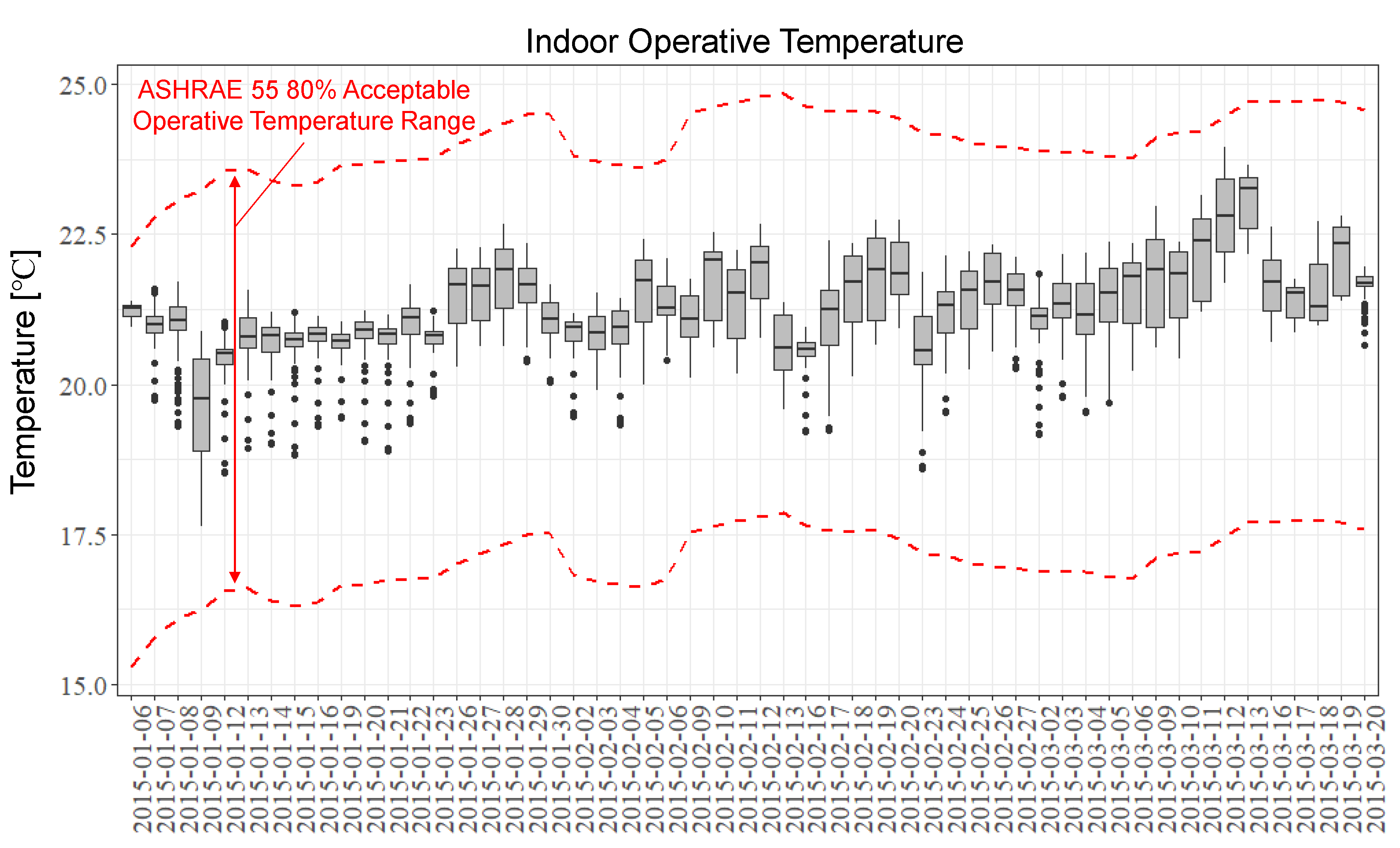 Buildings 09 00094 g008