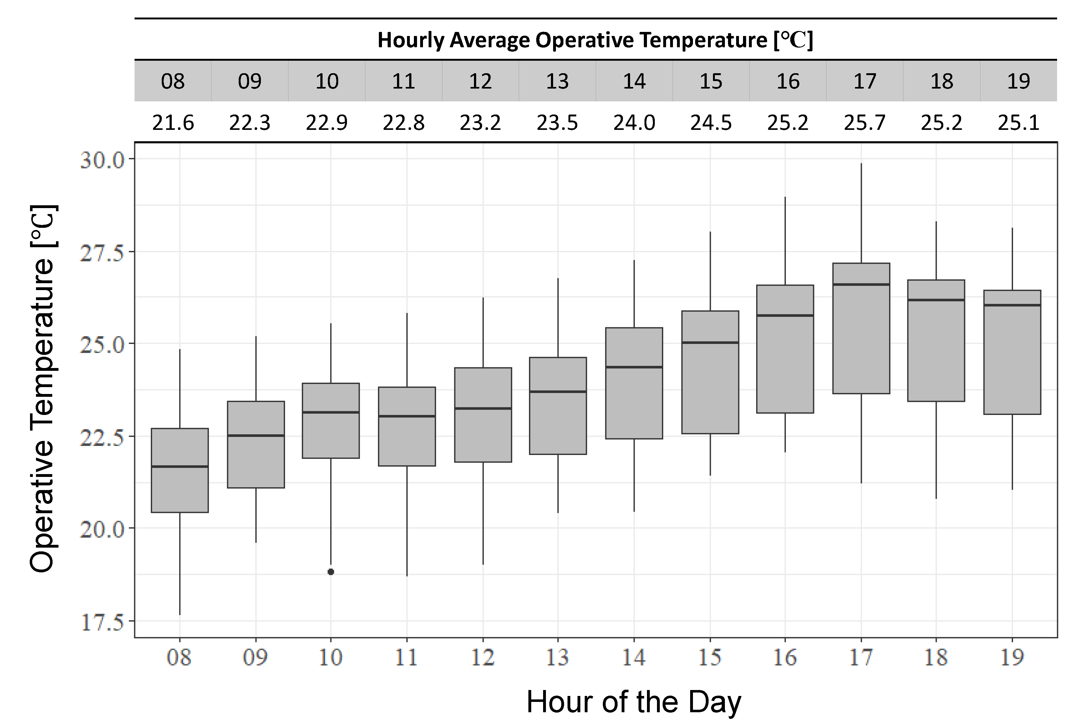 Buildings 09 00094 g009