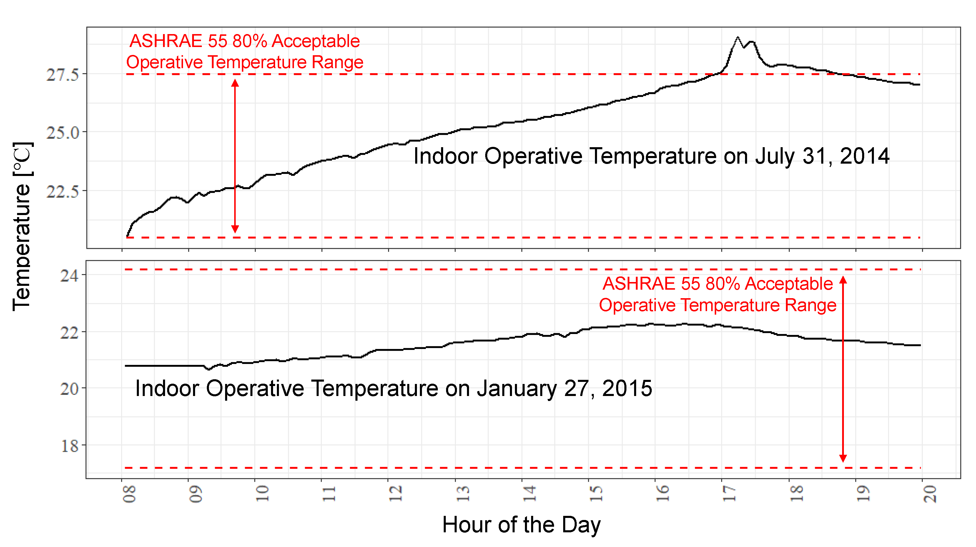 Buildings 09 00094 g010