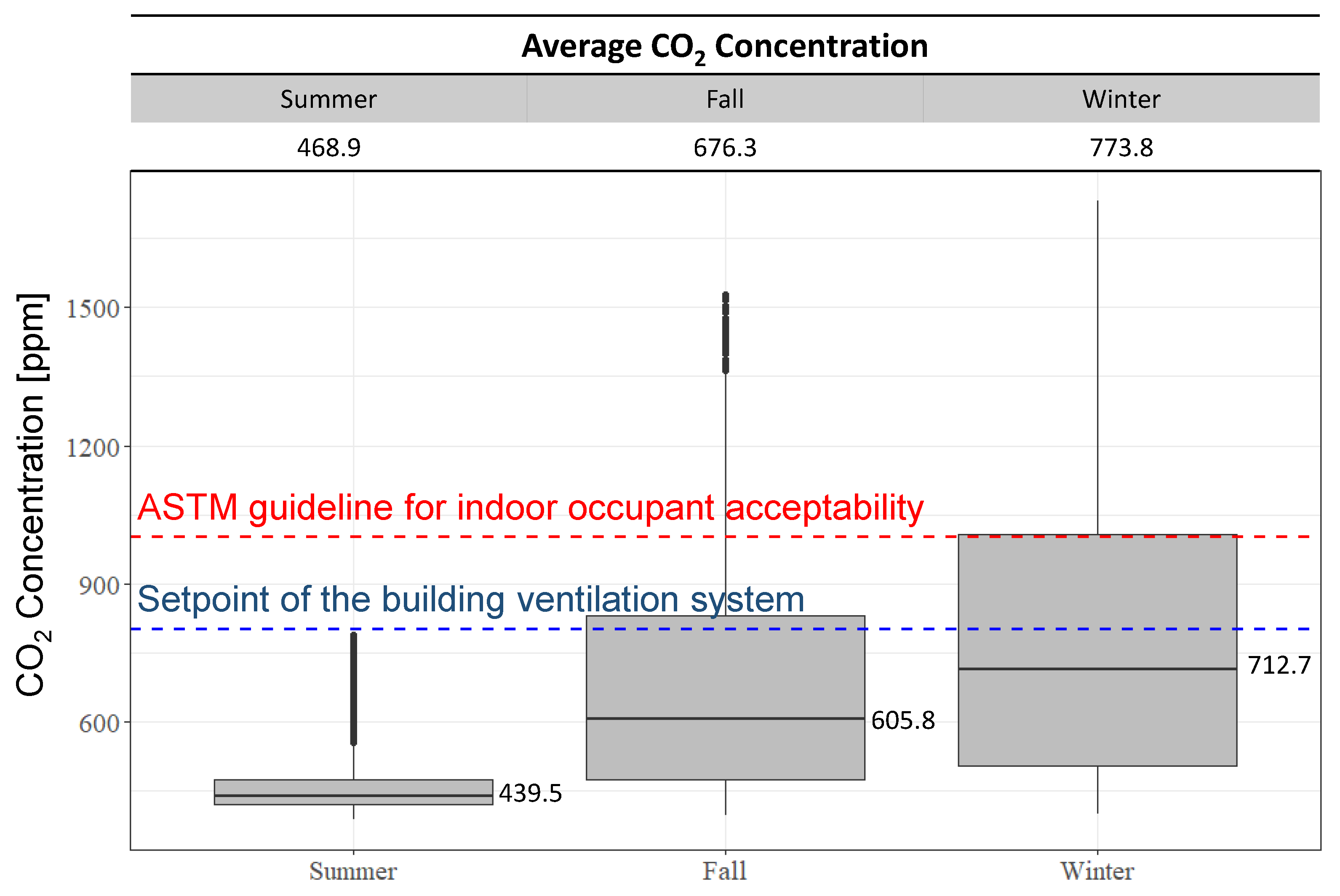 Buildings 09 00094 g011