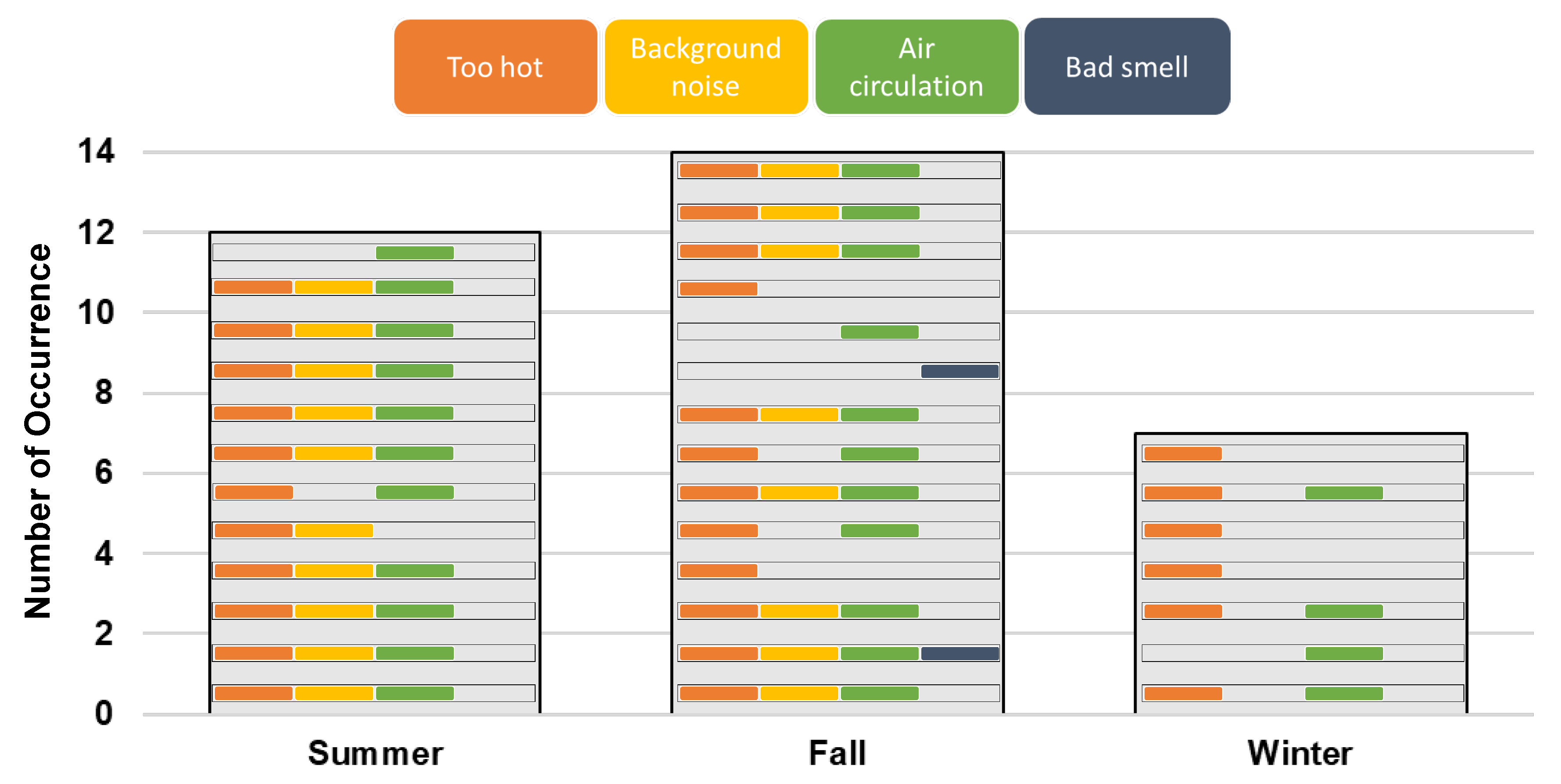 Buildings 09 00094 g012