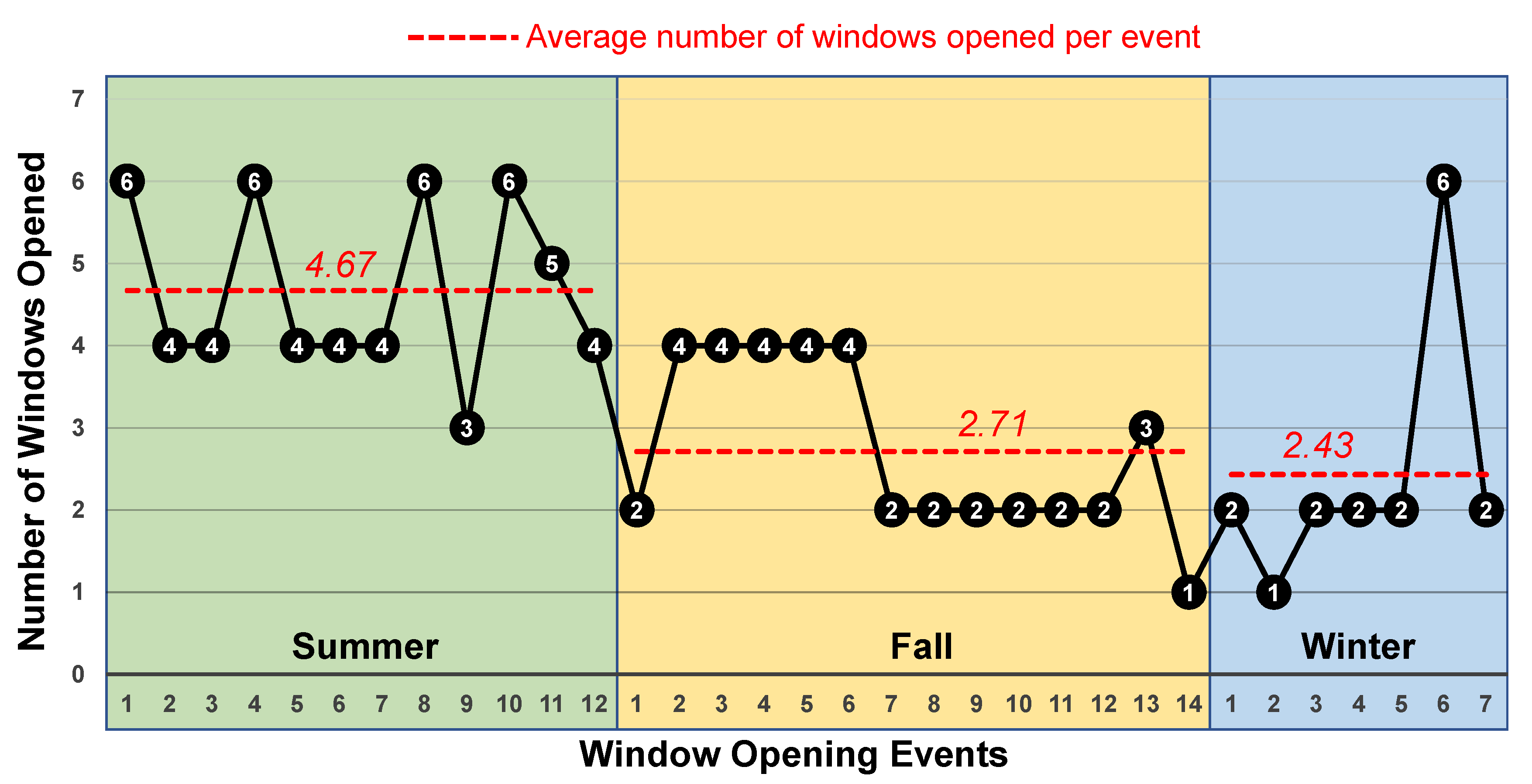 Buildings 09 00094 g013