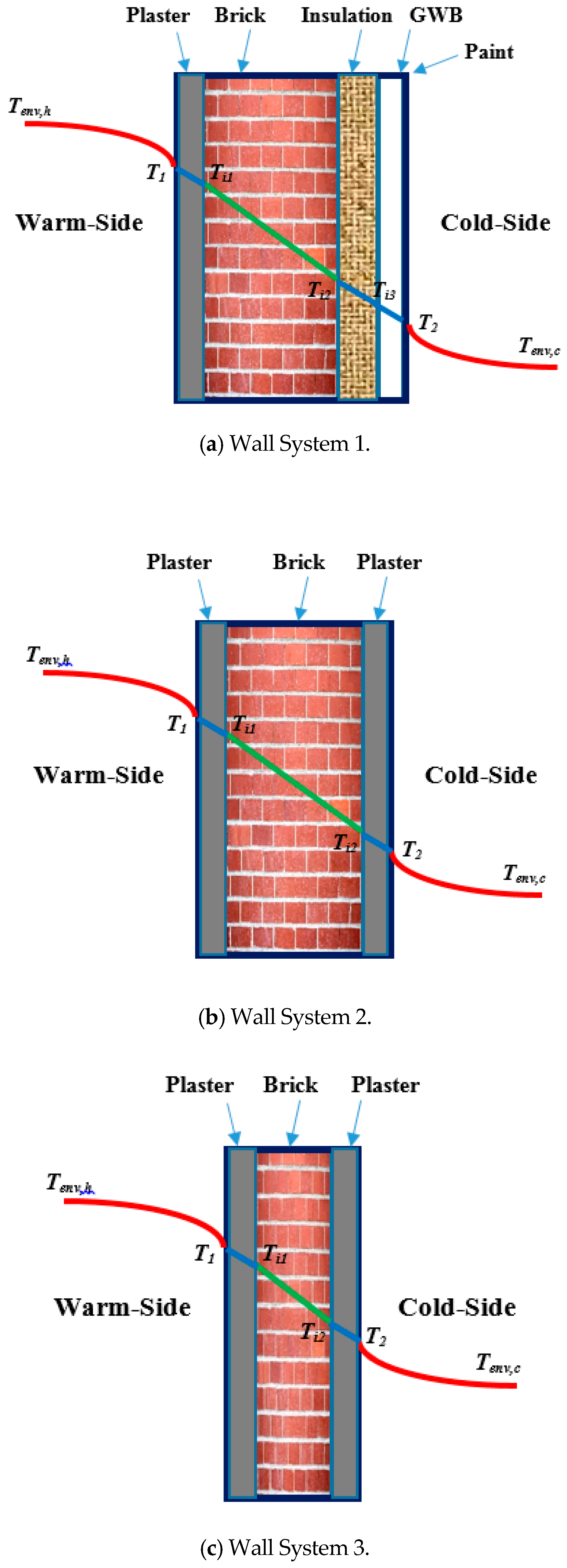 Buildings 09 00095 g003