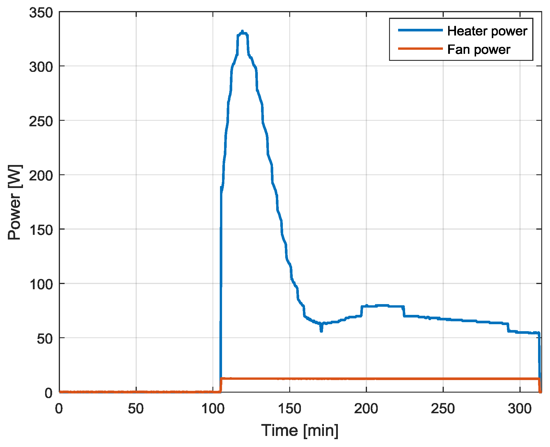 Buildings 09 00095 g005