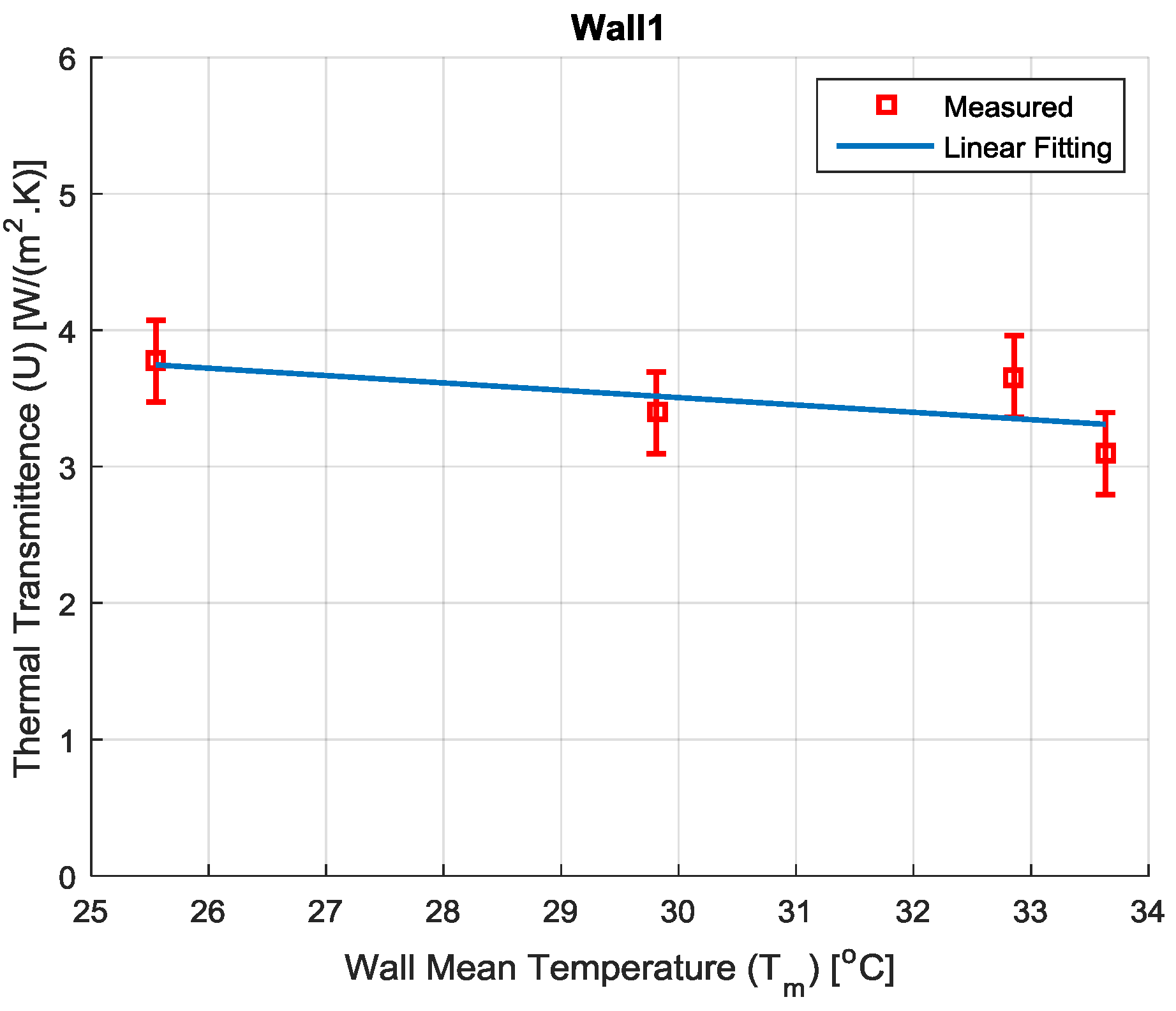 Buildings 09 00095 g008