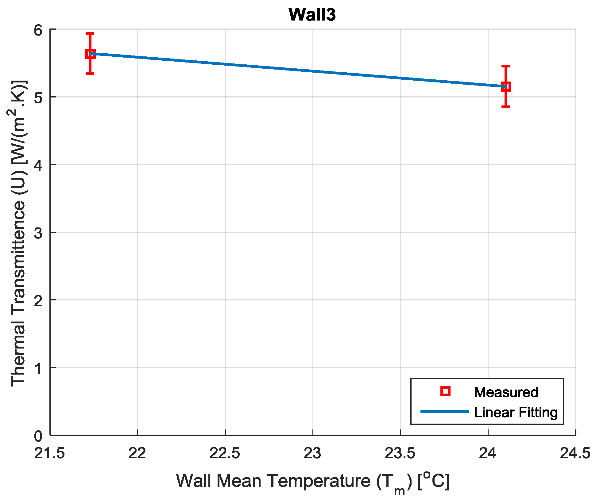 Buildings 09 00095 g010
