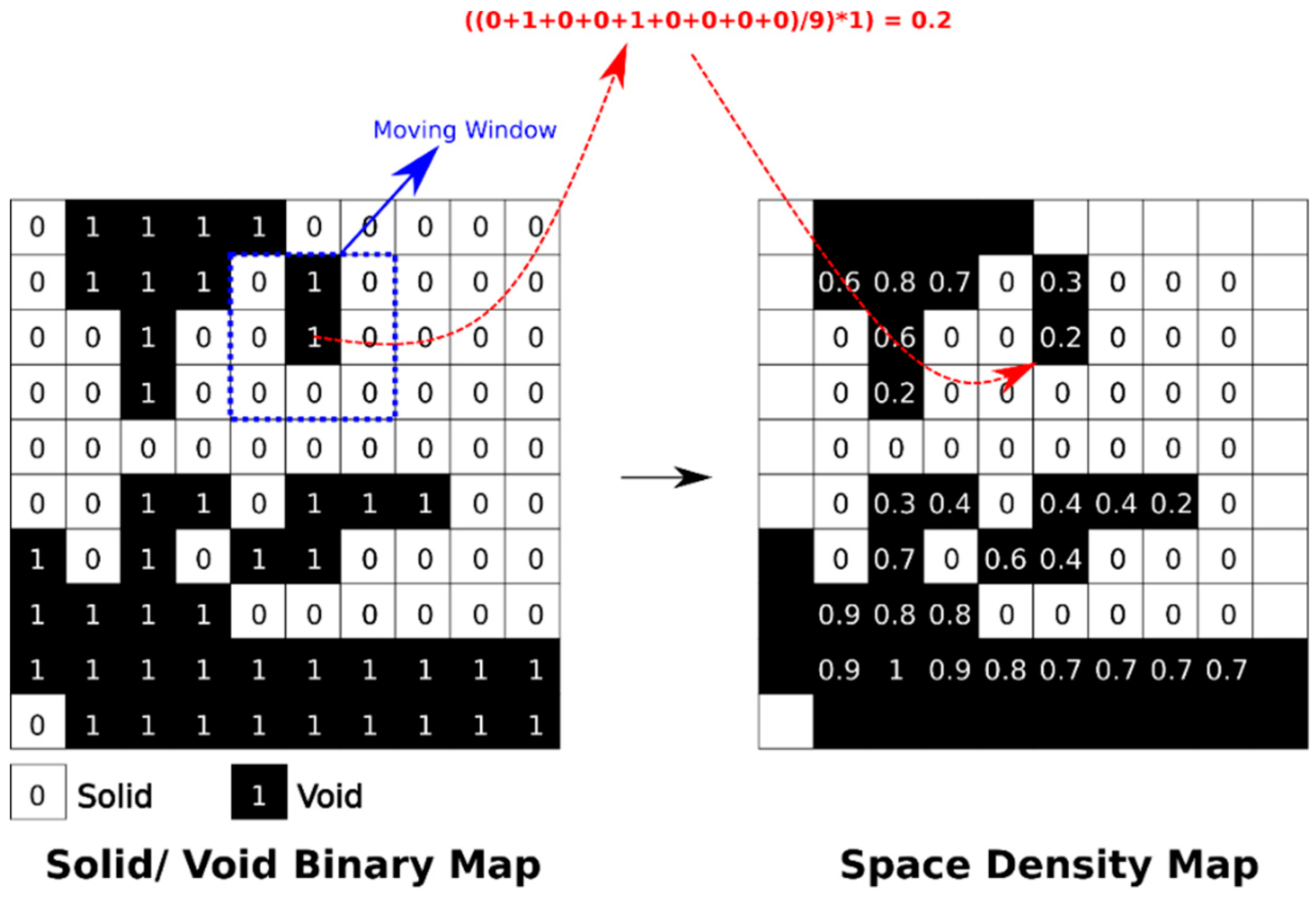 Buildings 09 00096 g003