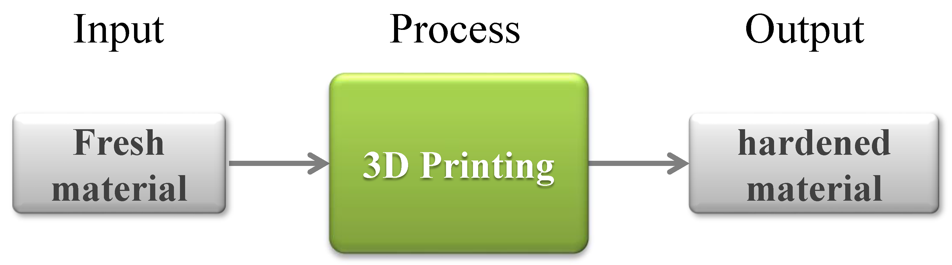 Buildings 09 00097 g001 Buildings 09 00097 g001