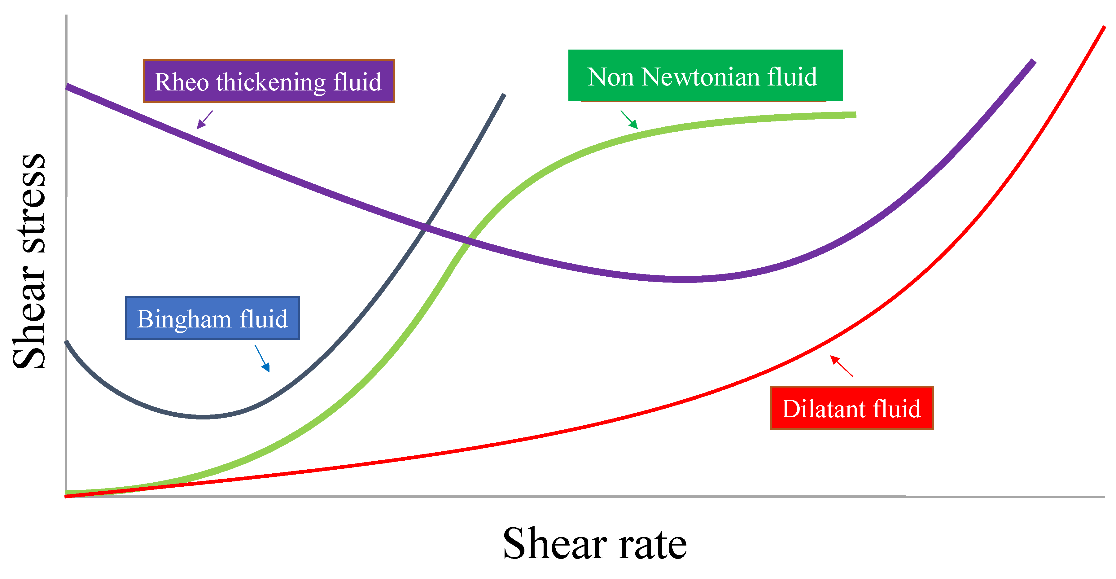 Buildings 09 00097 g010 Buildings 09 00097 g010