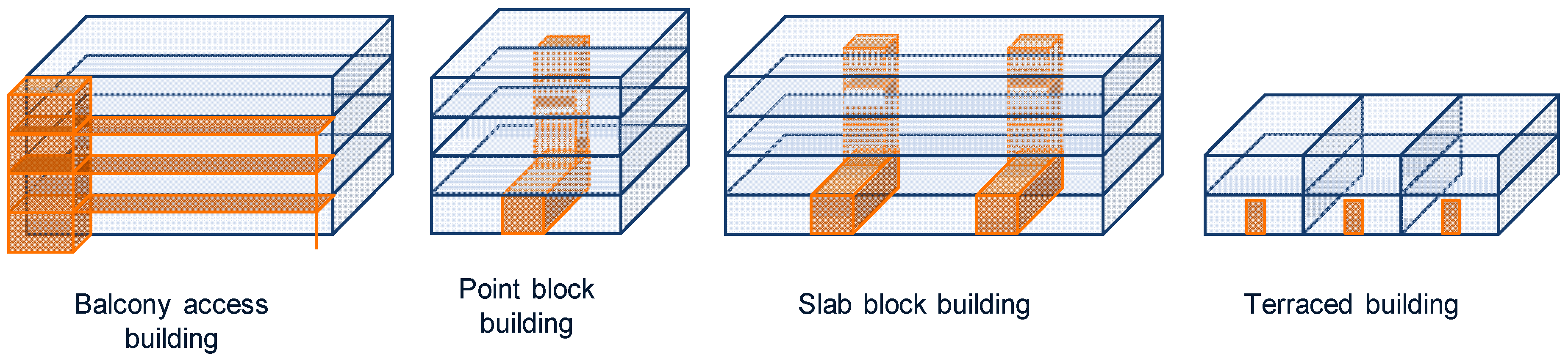 Buildings 09 00099 g001