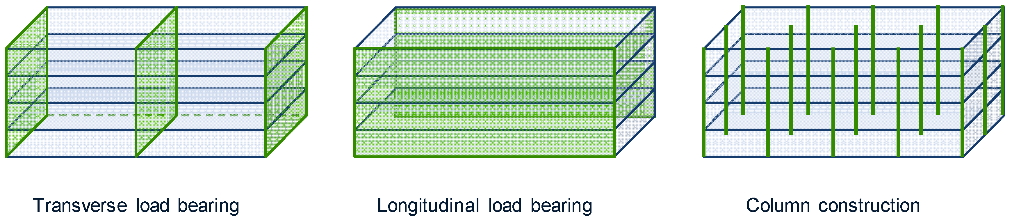 Buildings 09 00099 g003