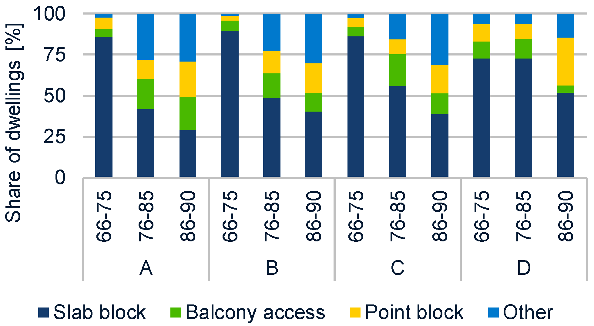 Buildings 09 00099 g008
