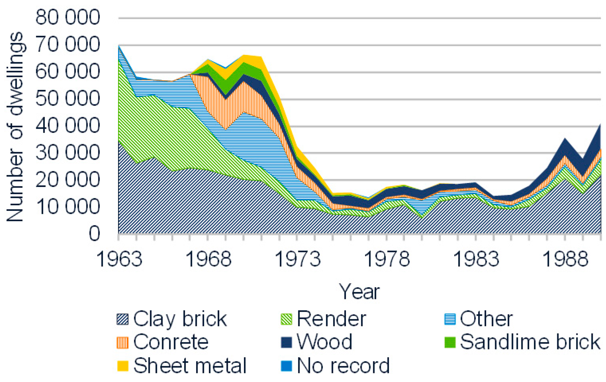 Buildings 09 00099 g012