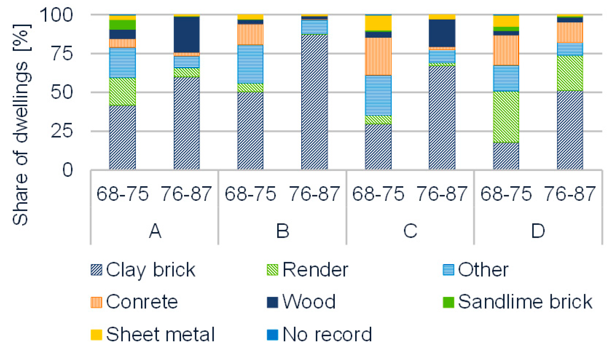 Buildings 09 00099 g013