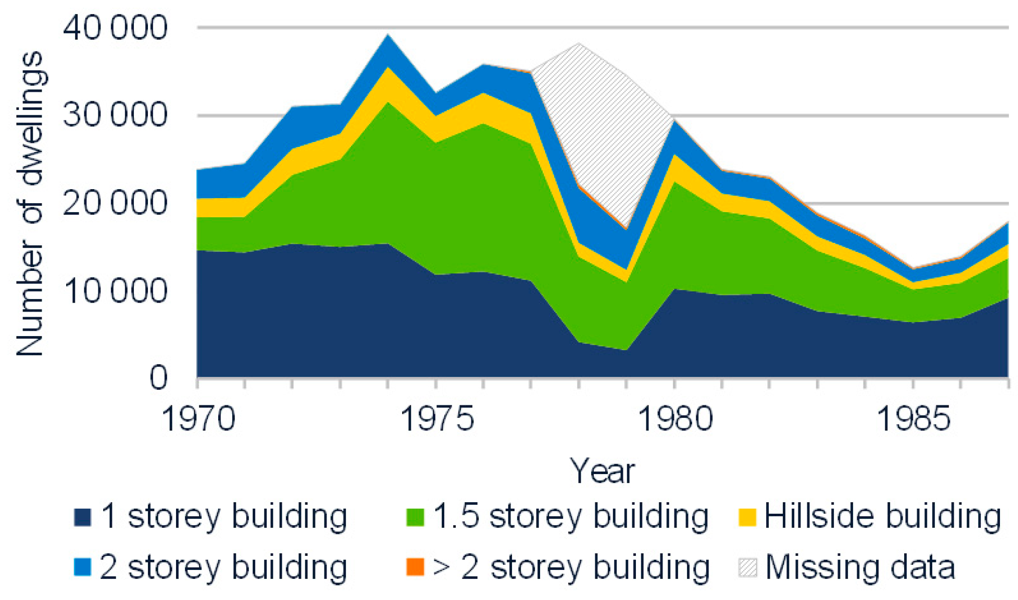 Buildings 09 00099 g019