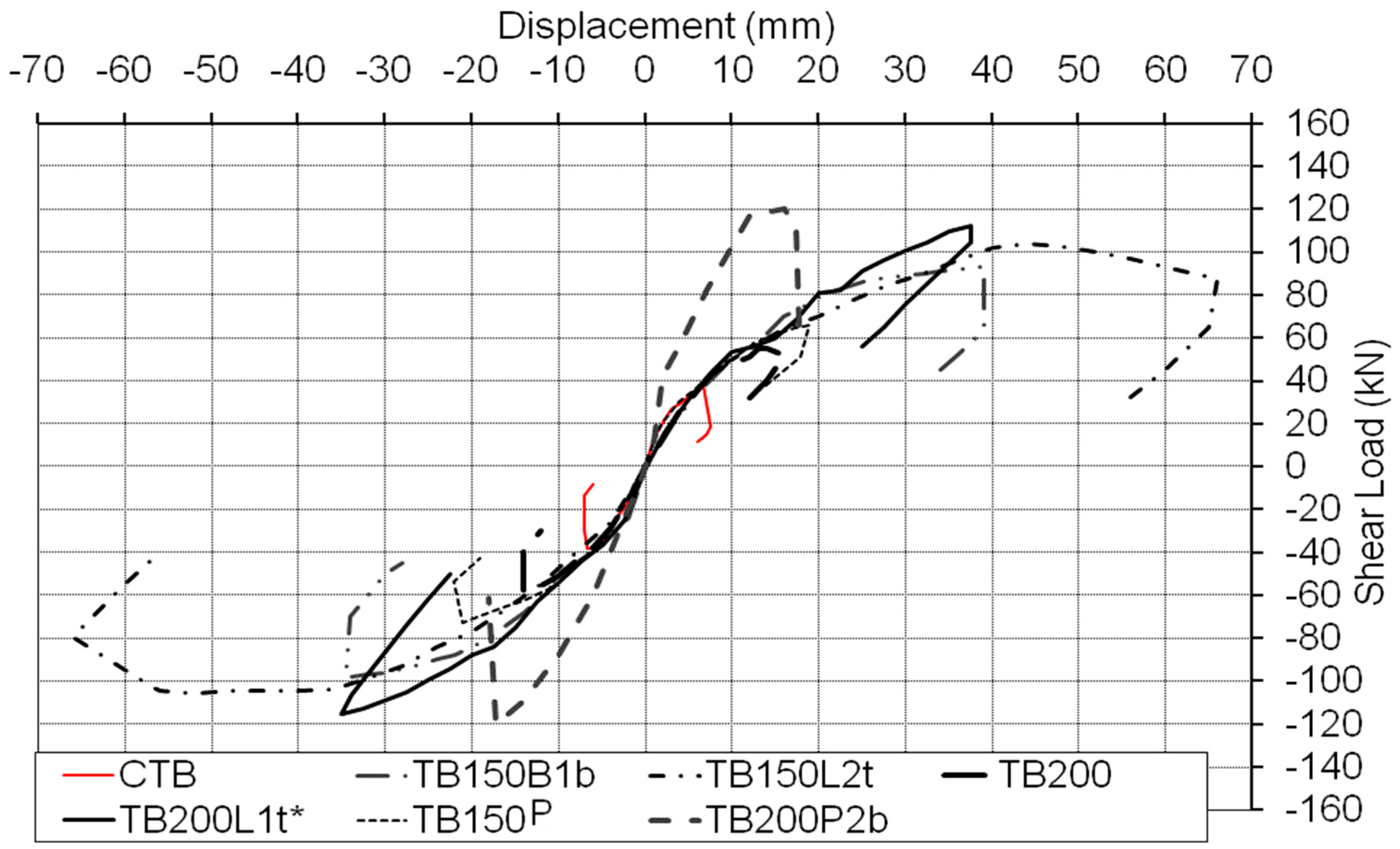 Buildings 09 00101 g005