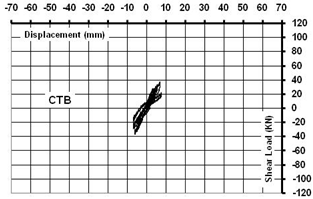 Buildings 09 00101 i008