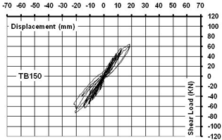 Buildings 09 00101 i010