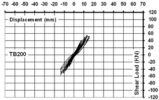 Buildings 09 00101 i012