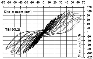 Buildings 09 00101 i014