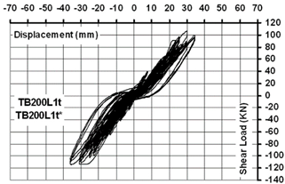 Buildings 09 00101 i016