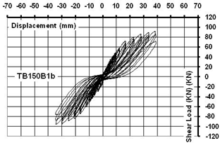Buildings 09 00101 i018