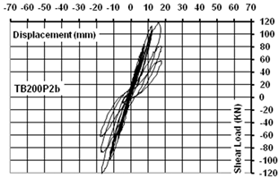 Buildings 09 00101 i020