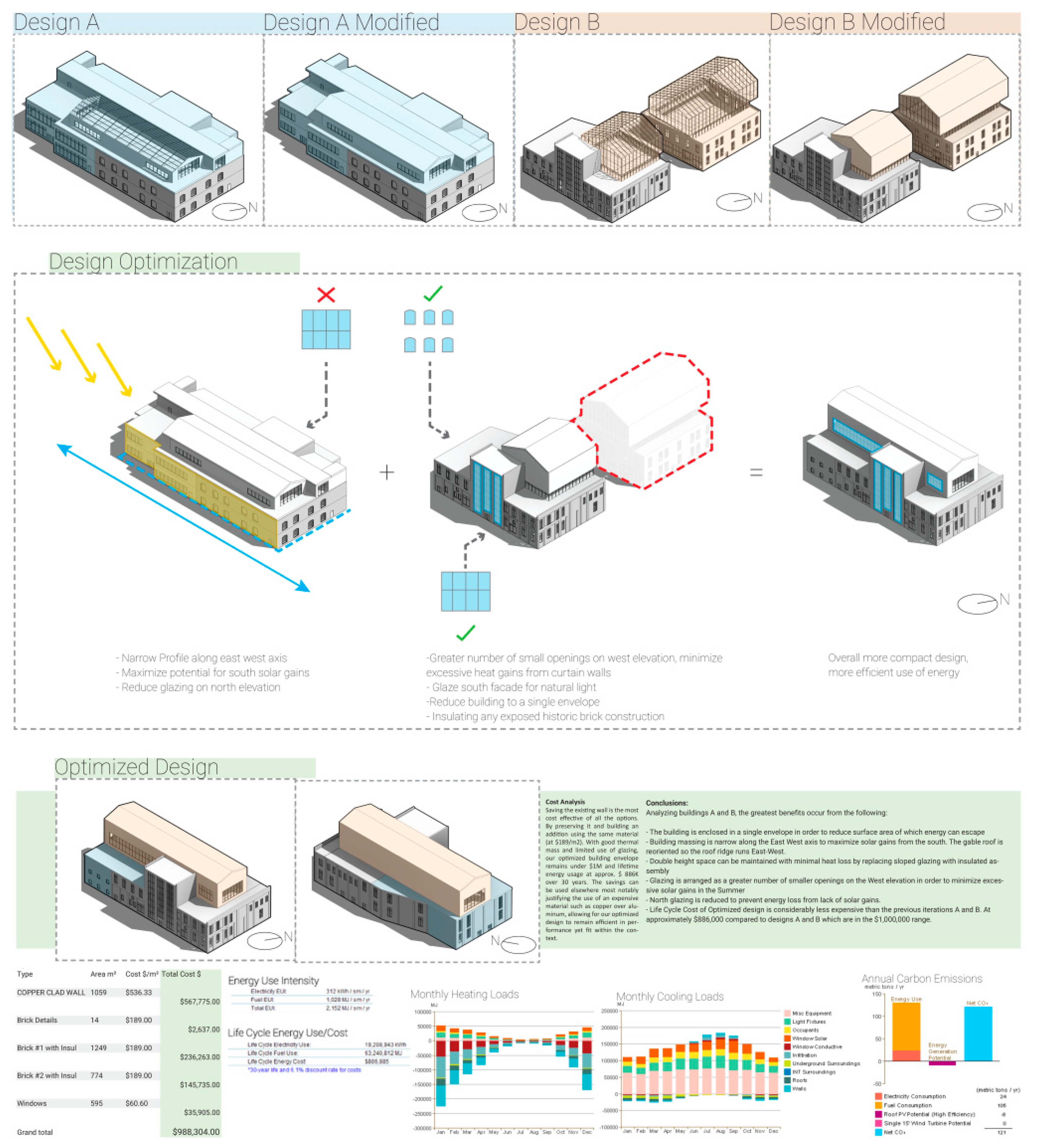 Buildings 09 00103 g005