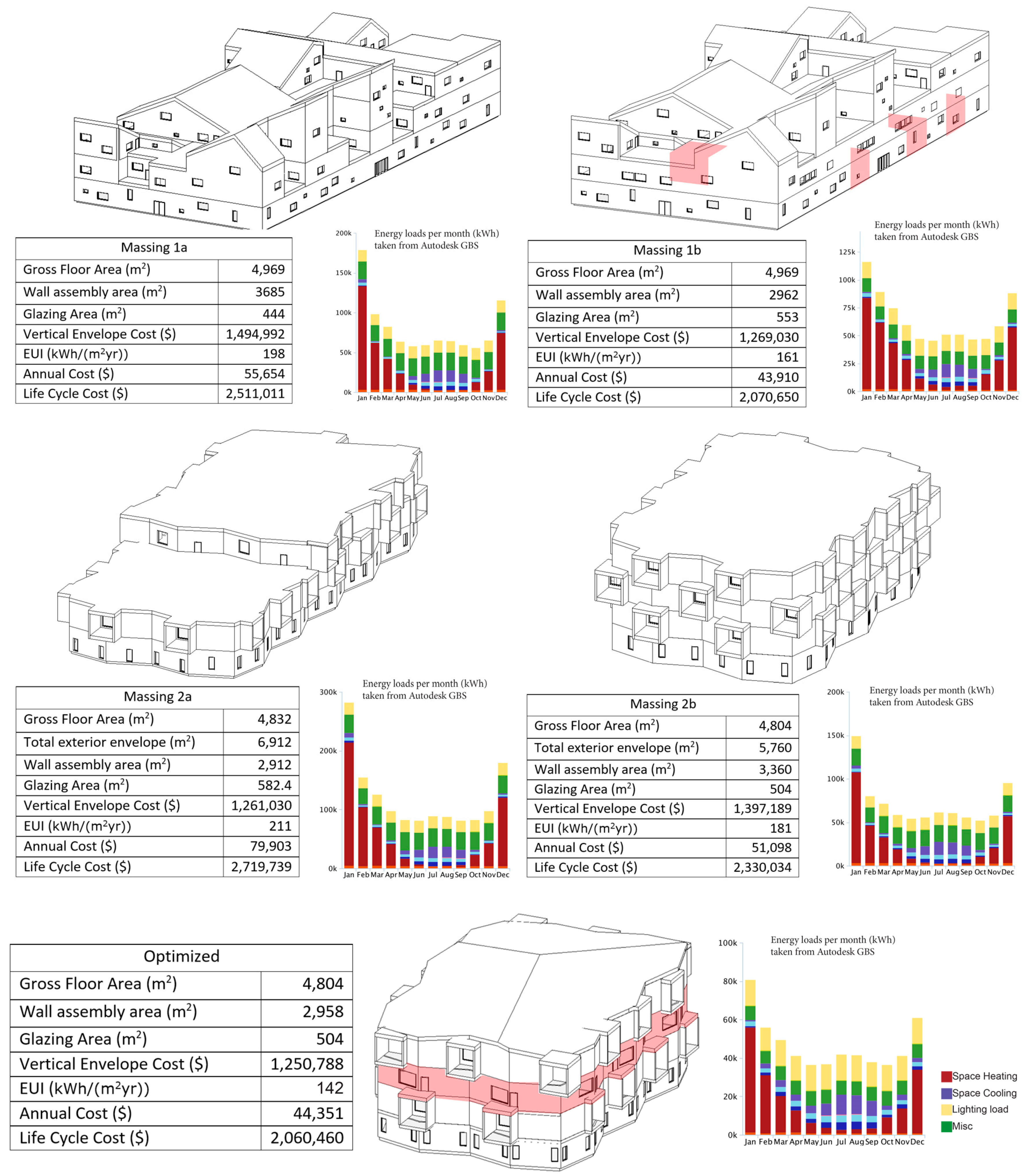 Buildings 09 00103 g007